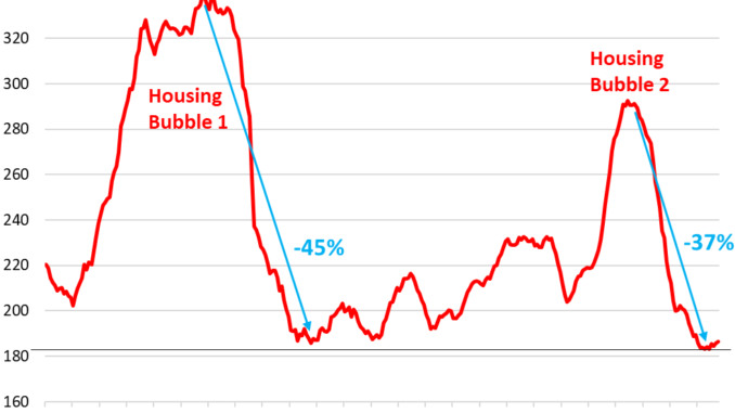 Housing Bubble