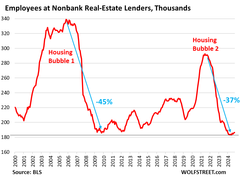Housing Bubble
