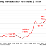 Money Market Funds