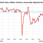 New-Vehicle Sales