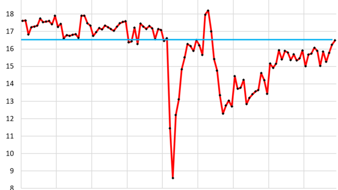 New-Vehicle Sales New-Vehicle Sales