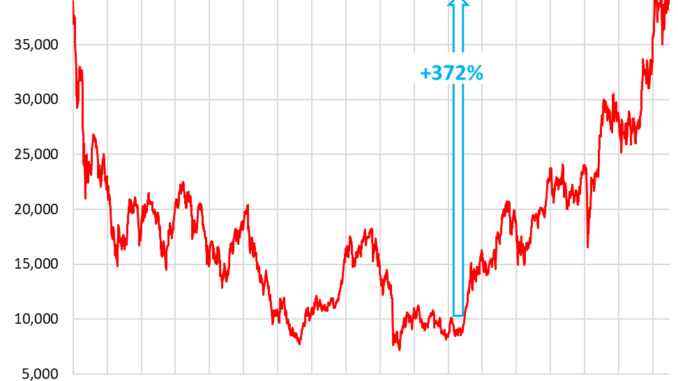 Stocks