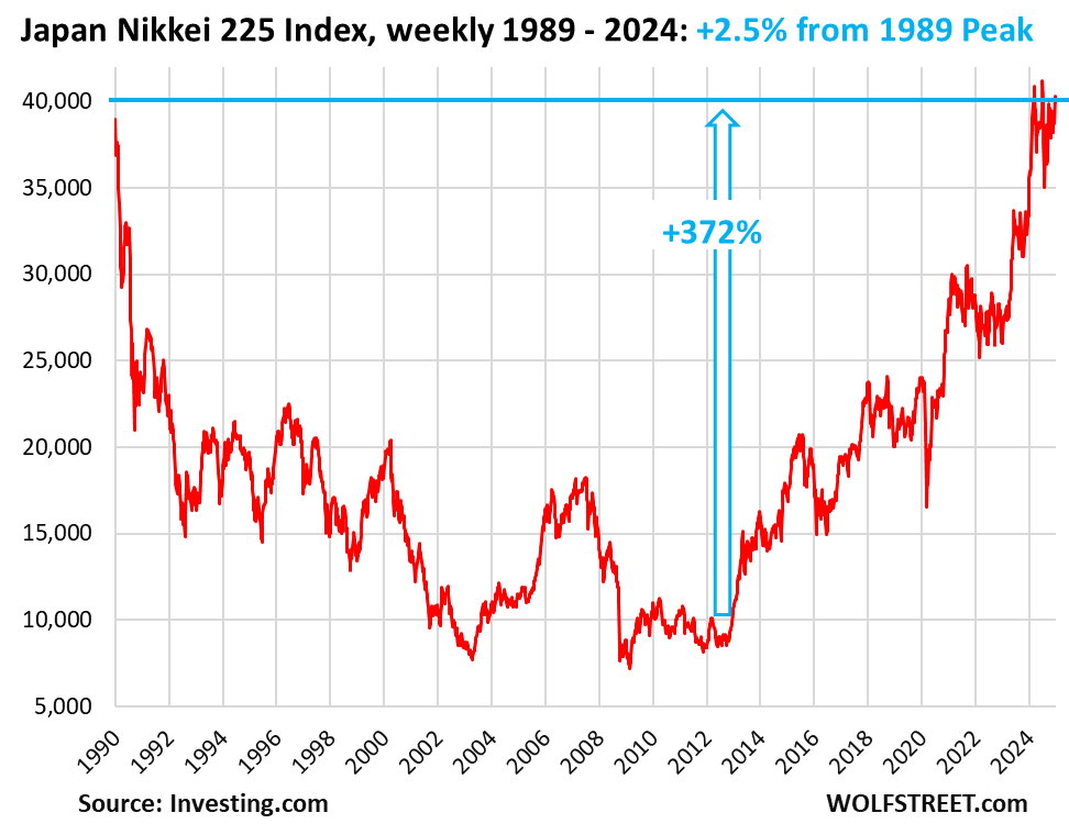 Stocks