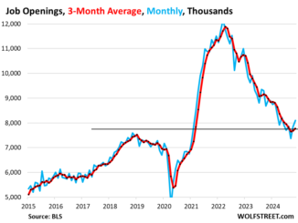 Labor Market