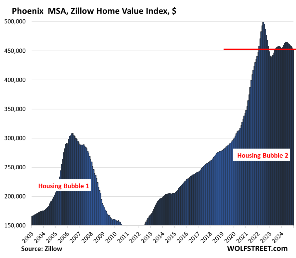 Housing