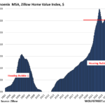 Housing
