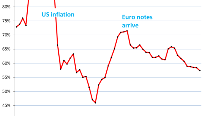 US Dollar