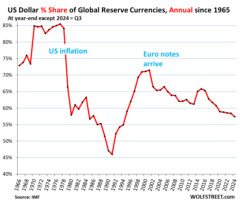 US Dollar