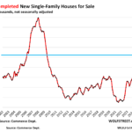 Single-Family Houses