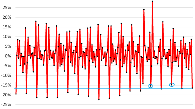 Retail Sales