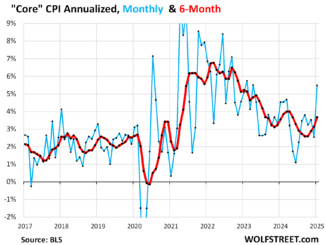 Inflation