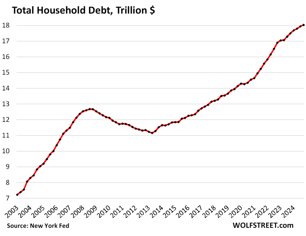 Debts