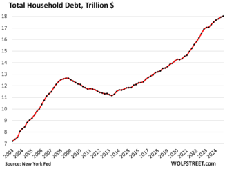 Debts