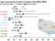 Natural gas spot prices