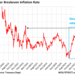 Inflation