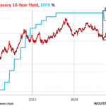 Treasury Yield