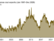 U.S. coal exports