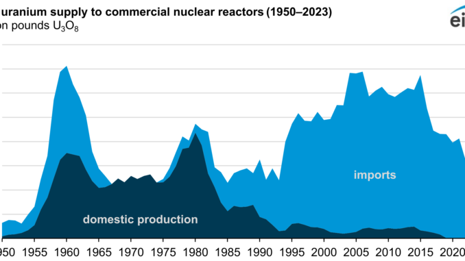 uranium