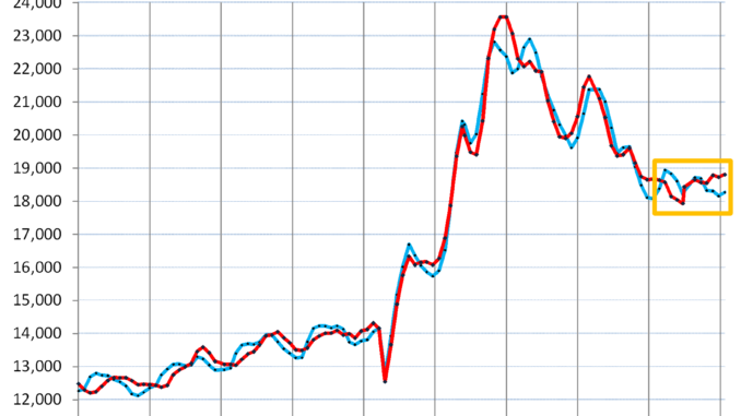 Used Car and Truck Prices Heading Higher on Tight Supply, Strong Demand, after U-Turn in mid-2024 from Historic Plunge. Used EV Prices Jump Used Car and Truck Prices Heading Higher on Tight Supply, Strong Demand, after U-Turn in mid-2024 from Historic Plunge. Used EV Prices Jump