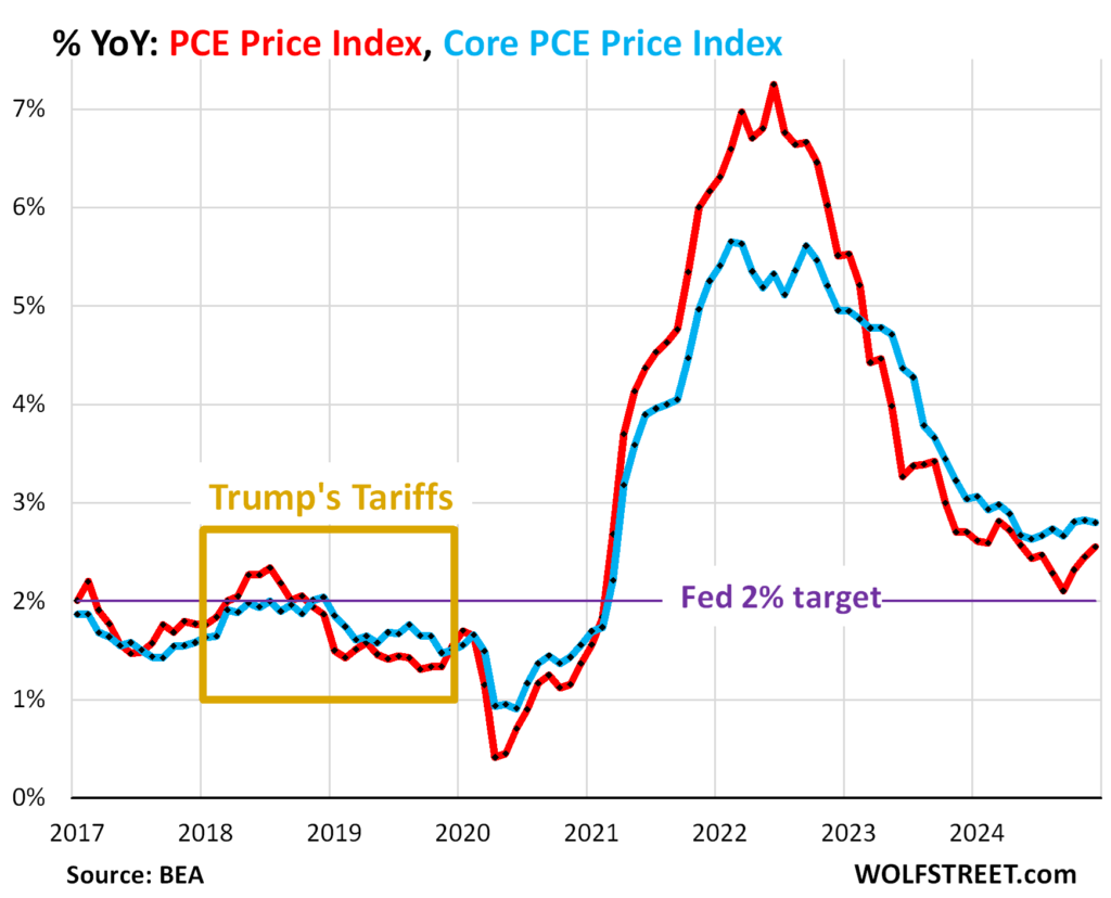 Tariffs