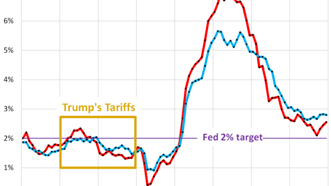 Tariffs
