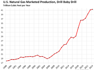 US Natural Gas Production