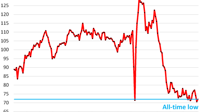 Pending home sales