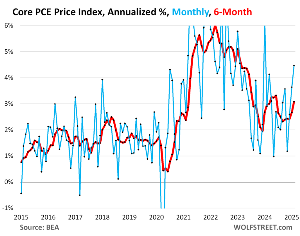 Inflation