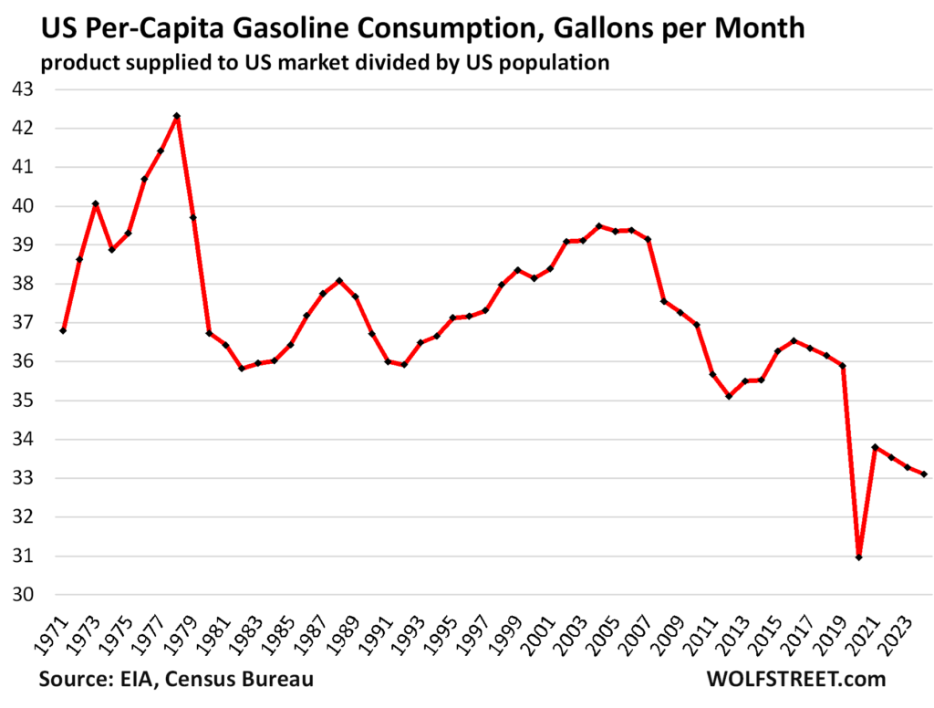 Gasoline