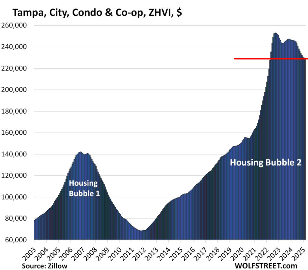 Condos
