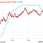 10-Year Treasury Yield
