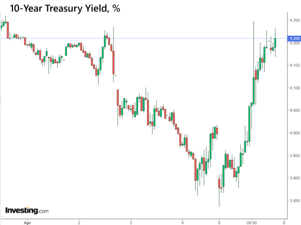 Treasury Yield