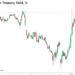 Treasury Yield