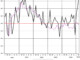 PMI