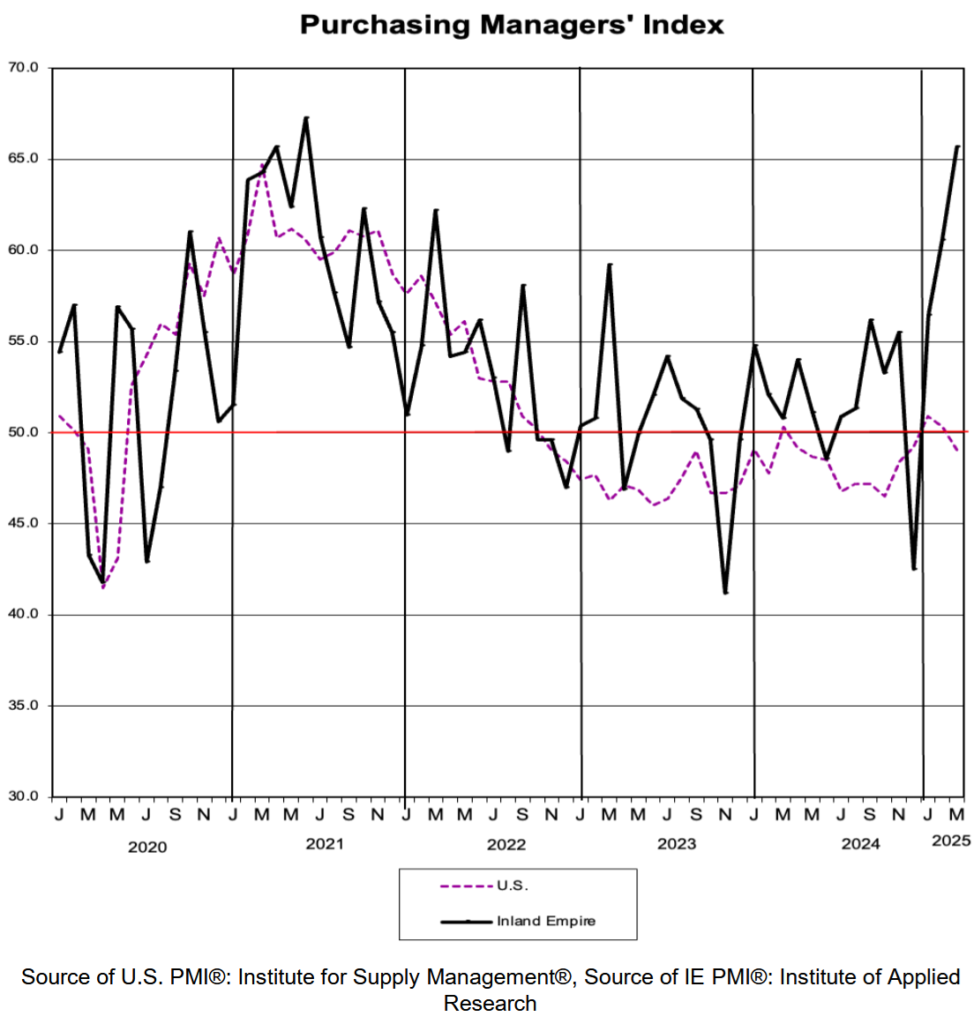 PMI