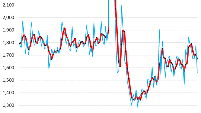 Despite All Moaning and Groaning- Layoffs & Discharges Plunge, Hires and Voluntary Quits Rise, Driven by Private Sector Strength Layoffs and discharges