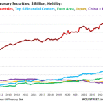 US Treasury Securities
