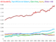 US Treasury Securities