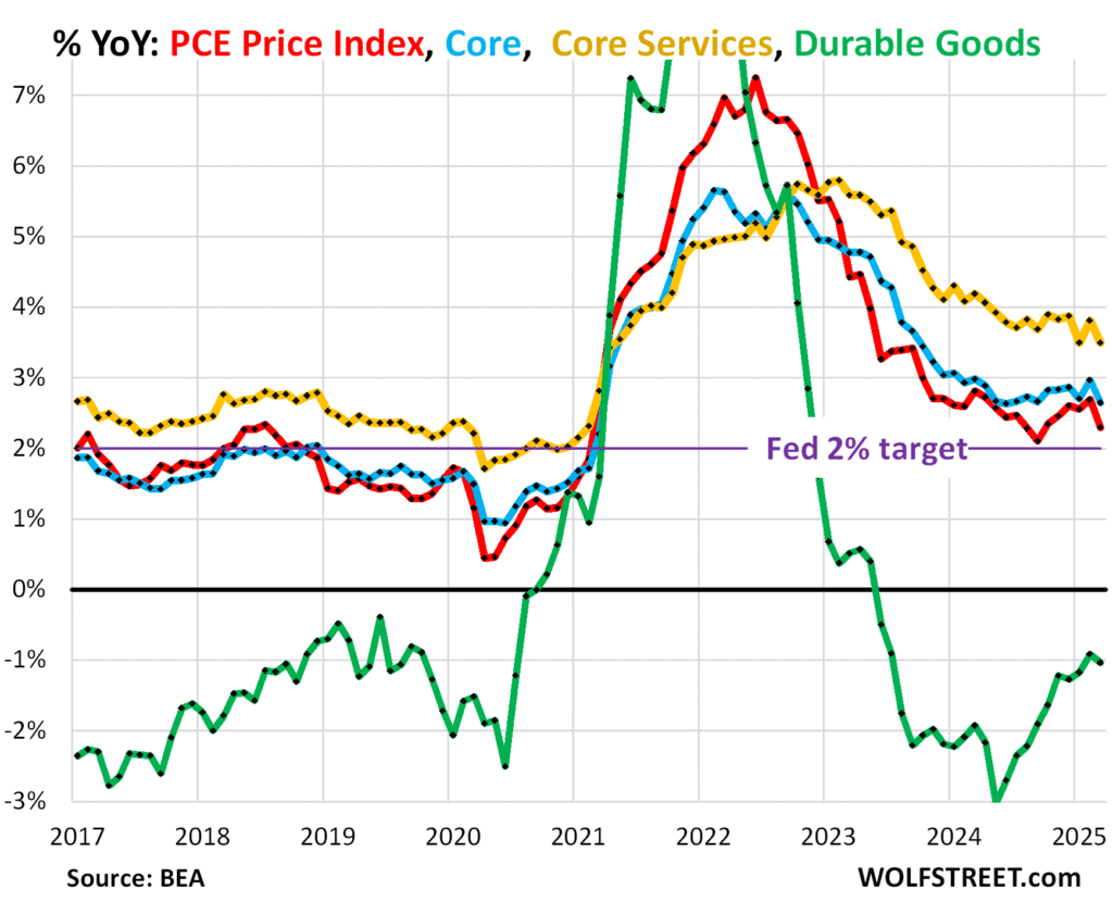 Inflation