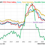 Inflation