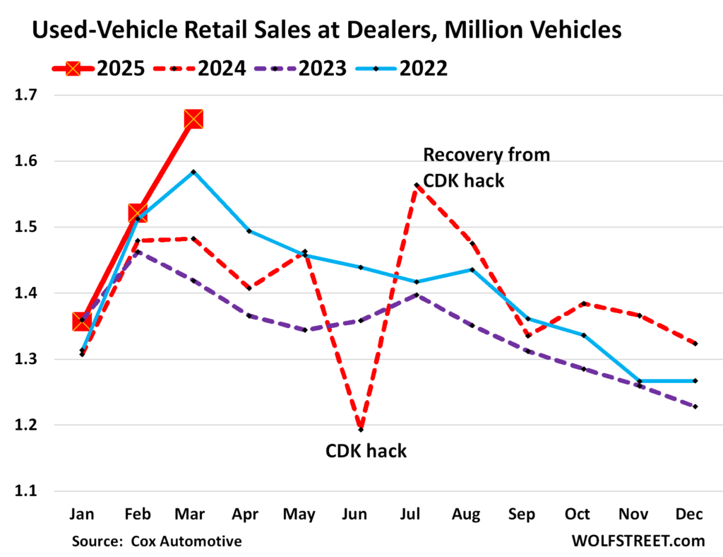 Vehicles