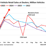 Vehicles