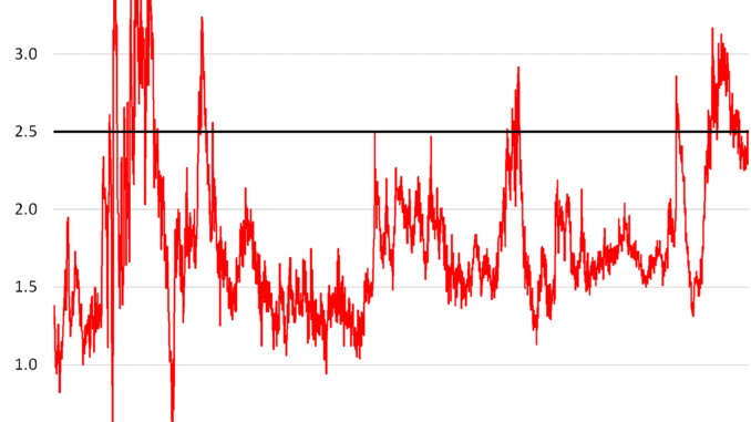 Treasury Yield