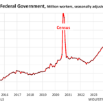 Labor Market