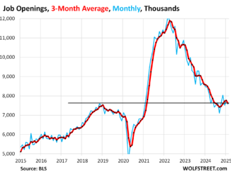 Labor Market