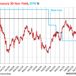 Treasury yield