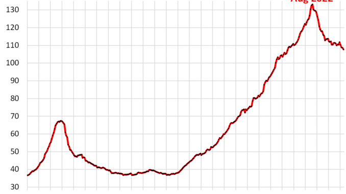 As Tech Jobs Plunge in San Francisco & Silicon Valley, Housing Reacts- Condo Prices Drop Back to 2015, Single-Family Home Prices Back to 2018 San Francisco