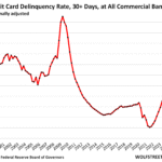 Credit Cards