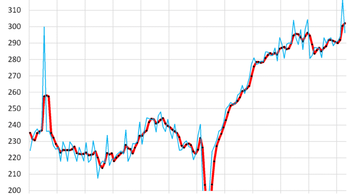 Durable Goods Orders Made Ugly Headlines, but the 3-Month Average, which Irons Out Aircraft Orders, Rose to a Record