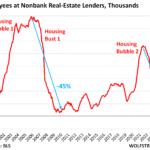 Housing Bubble